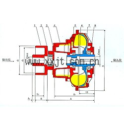 YOXVNZ型結(jié)構(gòu)圖及主要技術(shù)參數(shù)系列