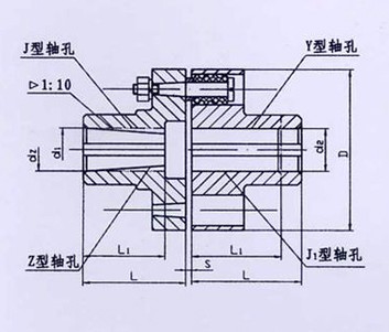 TL型、TLL帶制動(dòng)輪型彈性套柱銷聯(lián)軸器系列